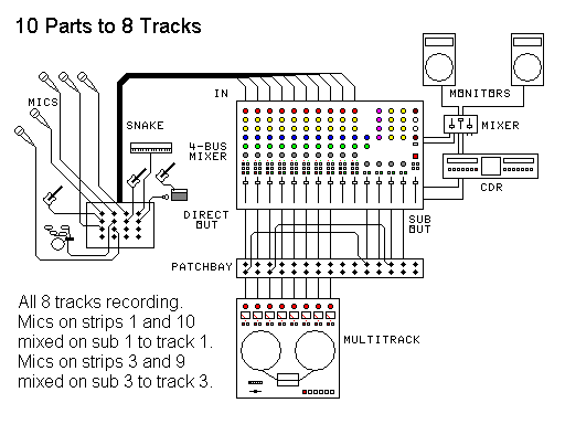 wiring diagram multisubmix