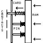 Documation card reader