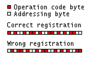Microprocessor machine language