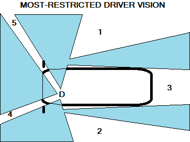 Driver Vision