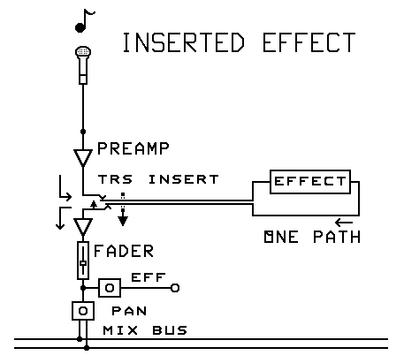 Insert effect