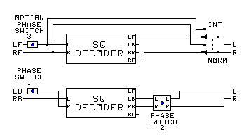 Triple SQ Encoder
