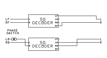 SQ Encoder