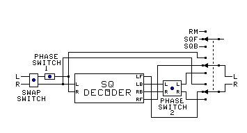 Ultimate RM SQ UM CS Encoder