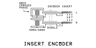 TRS insert encoder