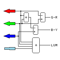 Color Matrix Encoder
