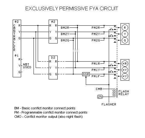 Permissive left turn