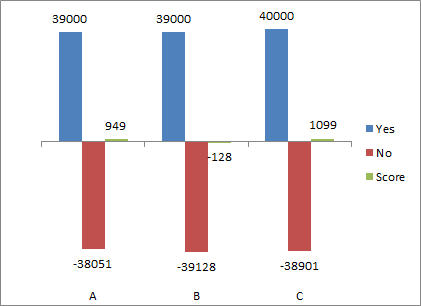 Independent bar chart