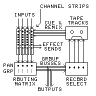 portable studio diagram