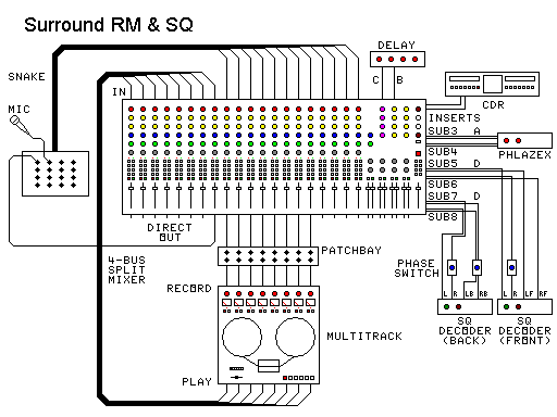 mixer diagrams