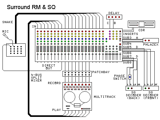 mixer diagrams