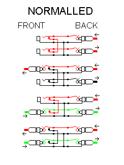 Patchbay open configuration