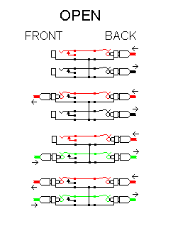 Patchbay open configuration