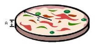 pizza Z x A
