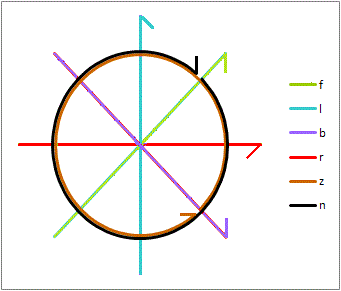 Hafler Lissajous