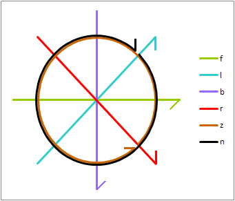 Dolby Surround Stylus vectors