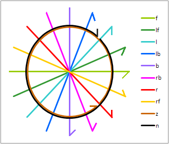 Regular Matrix Stylus vectors