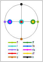 Regular Matrix on the sphere