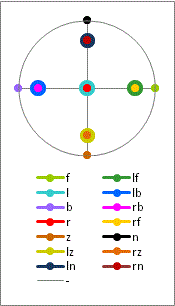 spheround sphere