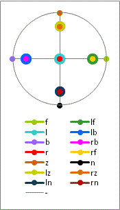 Speaker arrangement of Spheround