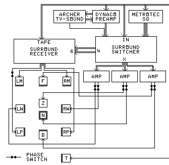 UniQuad Surround Set