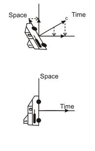Relativity vector turned