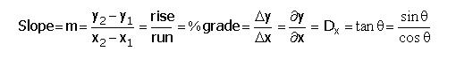 Slope equations
