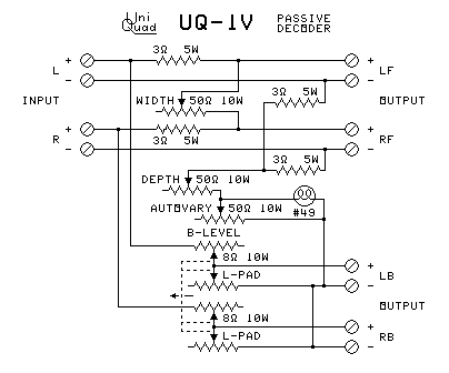 RM autovary matrix